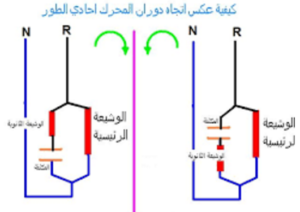  المحركات ثلاثية